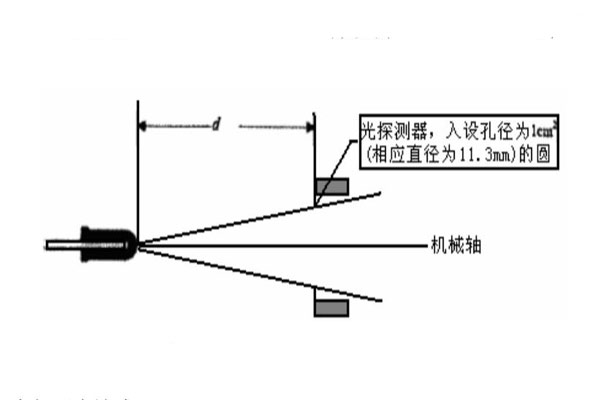 平均發(fā)光強(qiáng)度測(cè)試原理