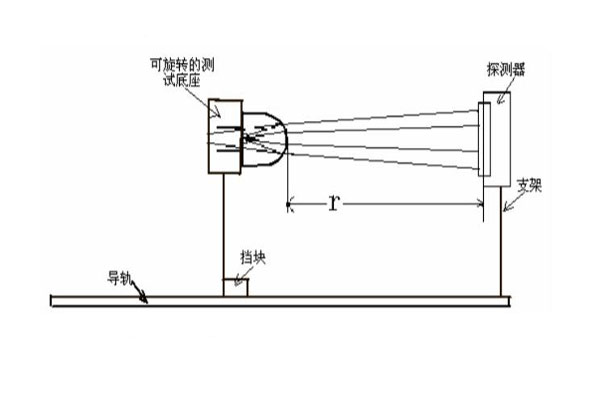 照度計(jì)測(cè)量LED光強(qiáng)原理圖