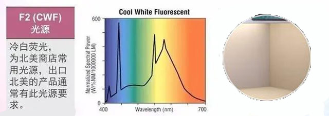 標(biāo)準(zhǔn)光源CWF