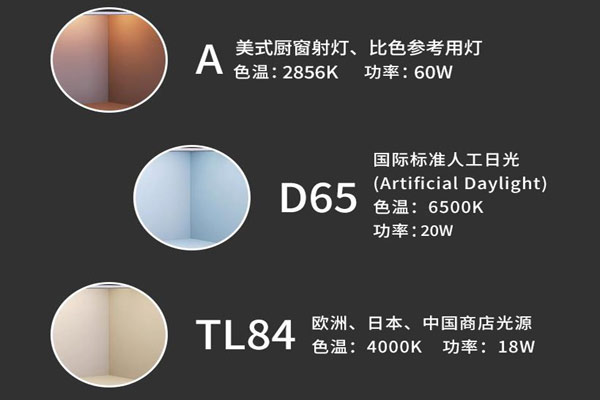 標(biāo)準光源A、D65、CWF、TL84光源及用途